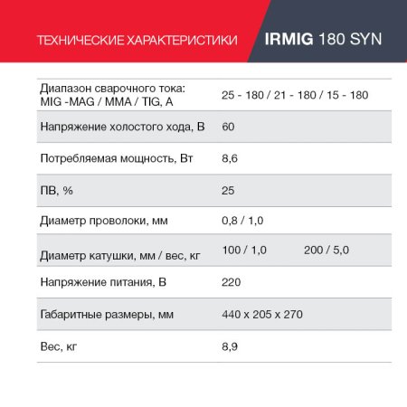 Полуавтомат сварочный FUBAG IRMIG 180 SYN с горелкой 250 А 3 м в комплекте в Ижевске фото