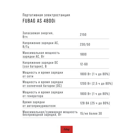 Портативная электростанция FUBAG AS 4800i (аккумулятор LiFePO4) в Ижевске фото