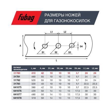 Нож для газонокосилок FUBAG 40,7 см (17")  в Ижевске фото
