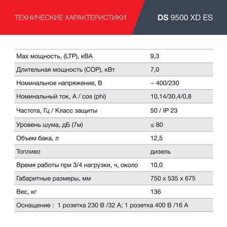 FUBAG Дизельный генератор (одно- и трехфазный) с электростартером DS 9500 XD ES в Ижевске фото