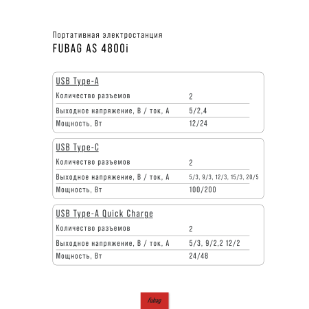 Портативная электростанция FUBAG AS 4800i (аккумулятор LiFePO4) в Ижевске фото