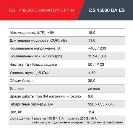 FUBAG Дизельный генератор (трехфазный) с электростартером и коннектором автоматики DS 15000 DA ES в Ижевске фото