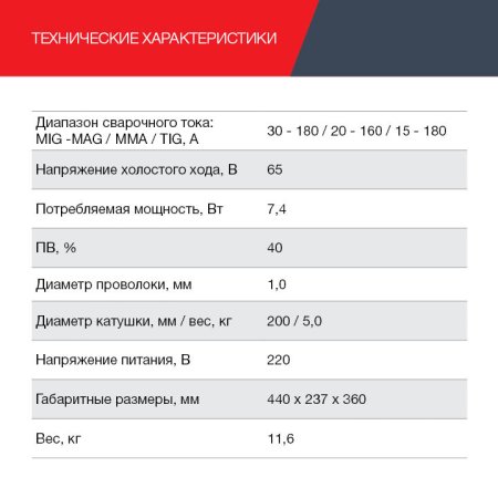 Полуавтомат сварочный FUBAG IRMIG 188 SYN PLUS c горелкой FB 250 3 м в Ижевске фото